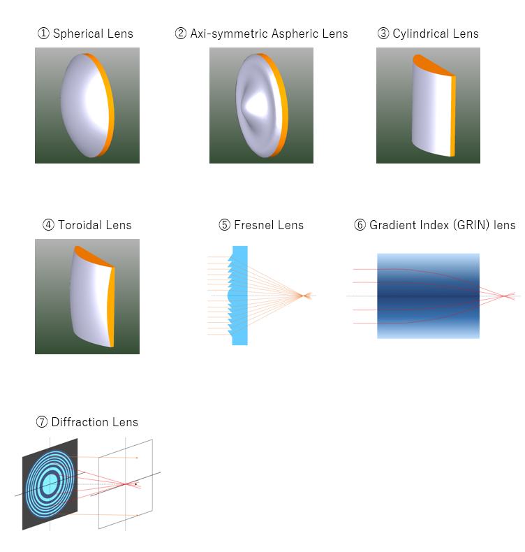 Aspherical Lens - Features & Benefits | Toyoyec Solutions