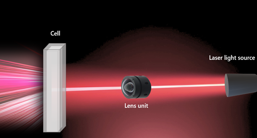 Glass Lens Unit for Scientific Analyzer